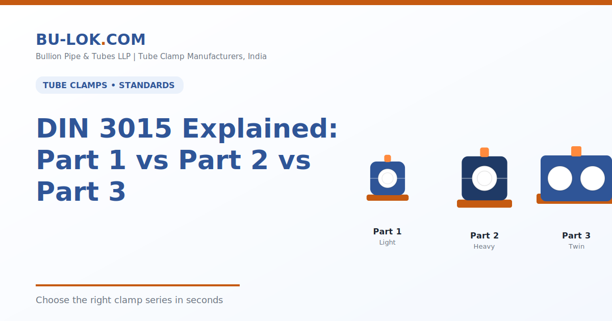 DIN 3015 Explained: Part 1 vs Part 2 vs Part 3