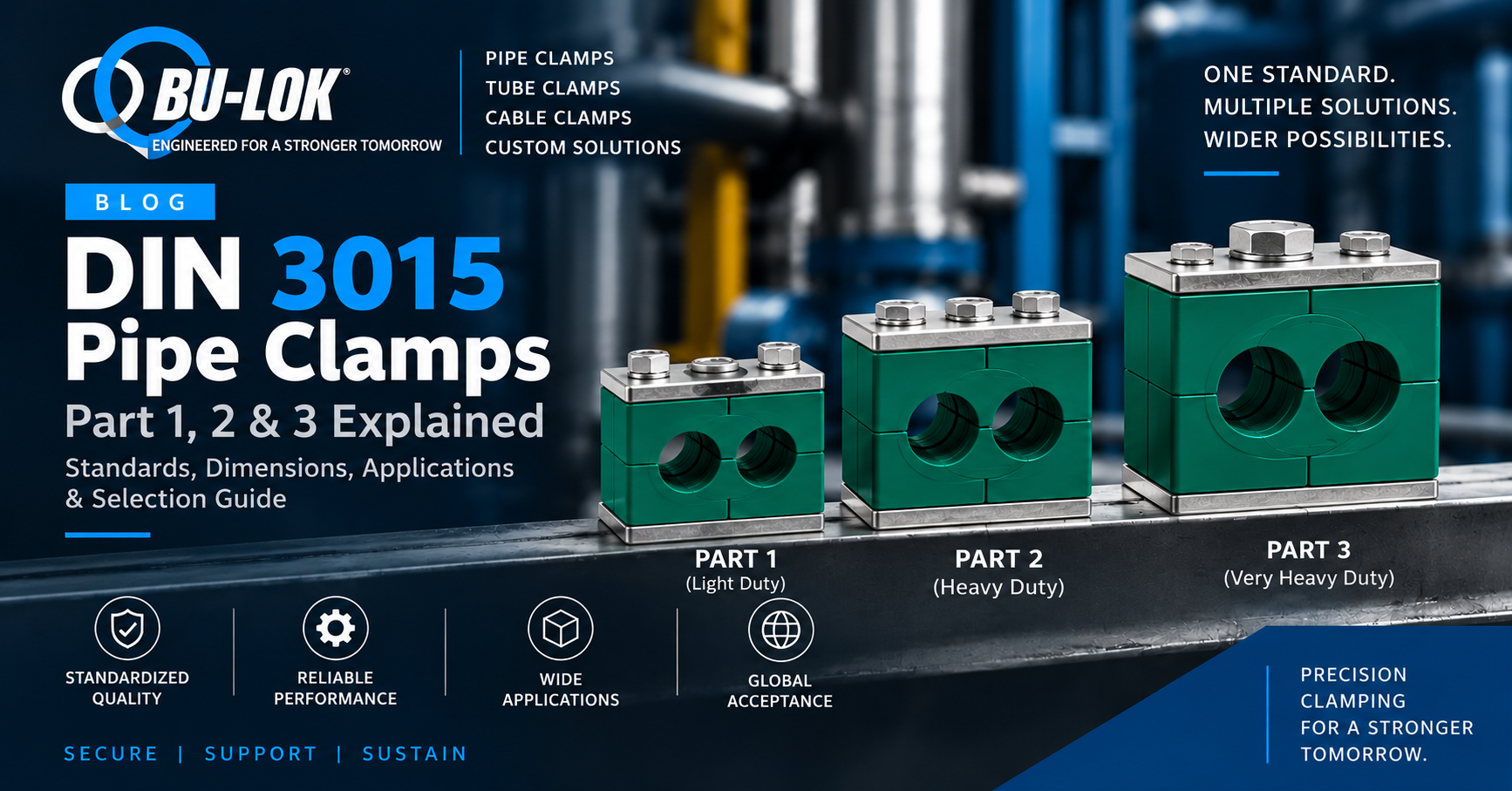 DIN 3015 Pipe Clamps Explained: Part 1, Part 2 and Part 3